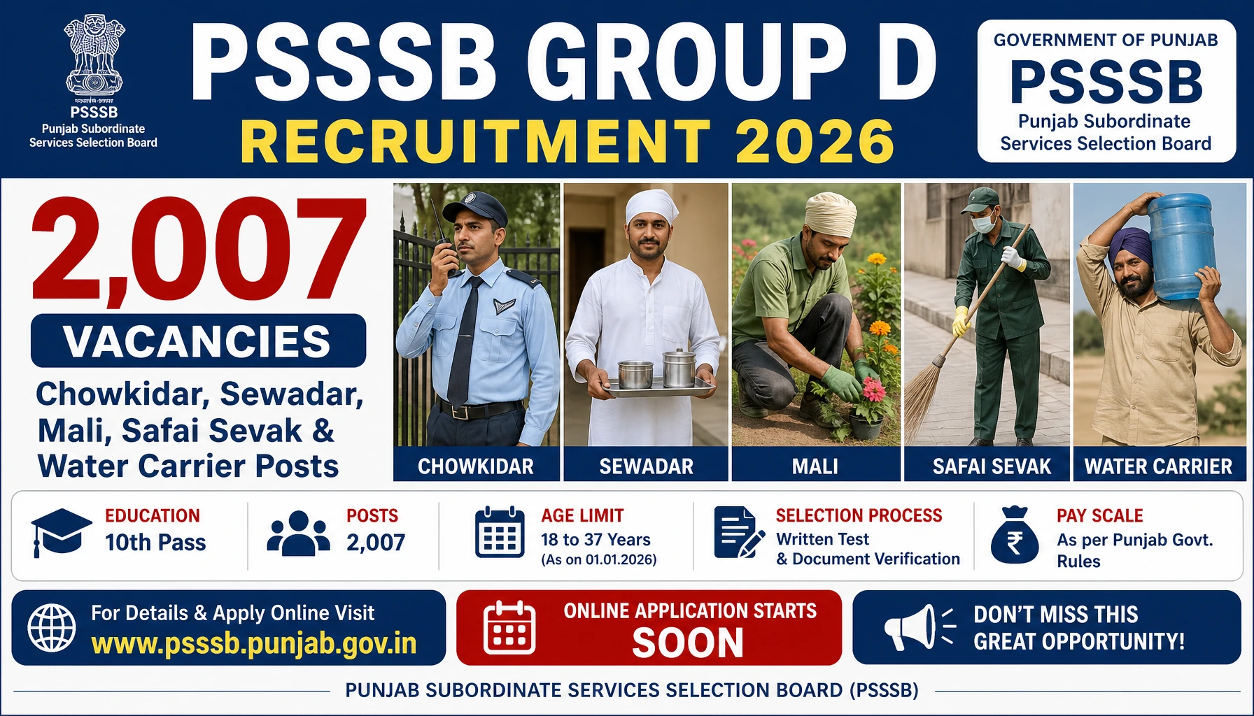 PSSSB Group D Recruitment 2026 – 2,007 Chowkidar, Sewadar, Mali, Safai Sevak & Water Carrier Posts (10th Pass)